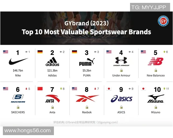 2023年平民体育品牌排行榜揭晓性价比最高的运动品牌推荐